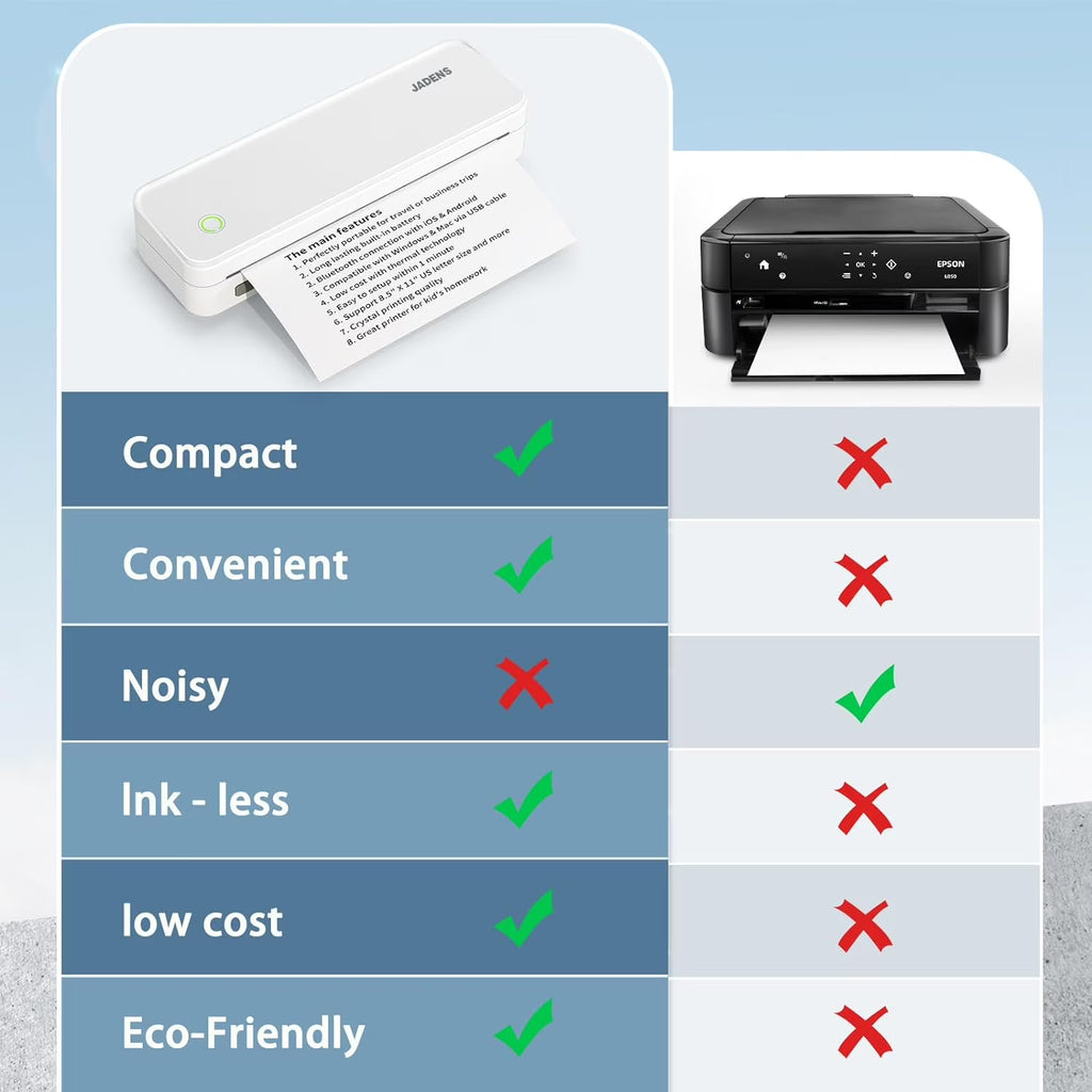 JADENS School Supplies Wireless Portable Printer for Travel, Bluetooth Thermal Printer, Compact Inkless Printer Compatible with Android, iOS and Laptop for Office Home